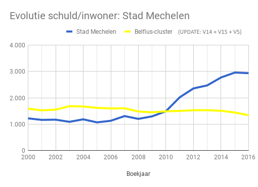 chart_mechelen2